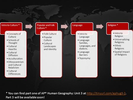 Intro to Culture * Concepts of Culture Schools of Thought Cultural Hearths Cultural Diffusion Acculturation Ethnocentrism and Cultural Relativism Cultural.