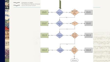 Automatic for the personnel “Librarian friendly programming” Dror Berger & Meirav Livne IGELU 2014.