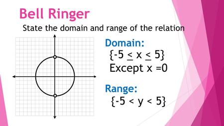 Bell Ringer {-5 < x < 5} Except x =0 {-5 < y < 5} Domain: