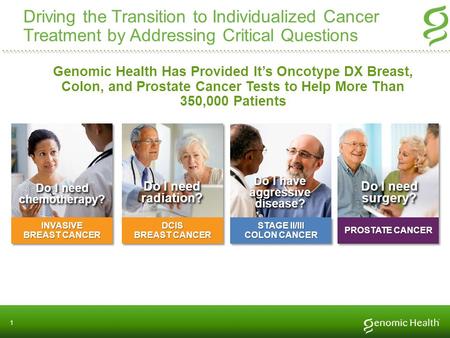 Driving the Transition to Individualized Cancer Treatment by Addressing Critical Questions 1 Do I need surgery? chemotherapy? radiation? INVASIVE BREAST.