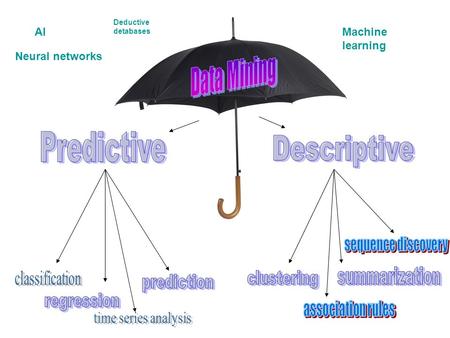 AIMachine learning Neural networks Deductive detabases.