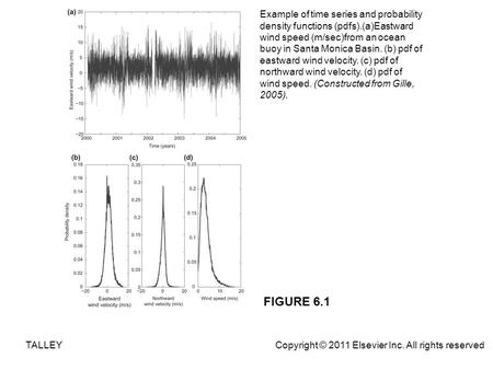 FIGURE 6.1 Example of time series and probability density functions (pdfs).(a)Eastward wind speed (m/sec)from an ocean buoy in Santa Monica Basin. (b)