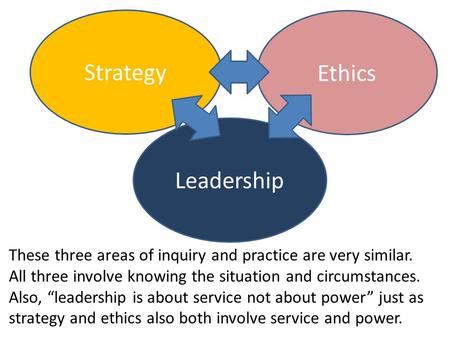 Strategy Ethics Leadership These three areas of inquiry and practice are very similar. All three involve knowing the situation and circumstances. Also,