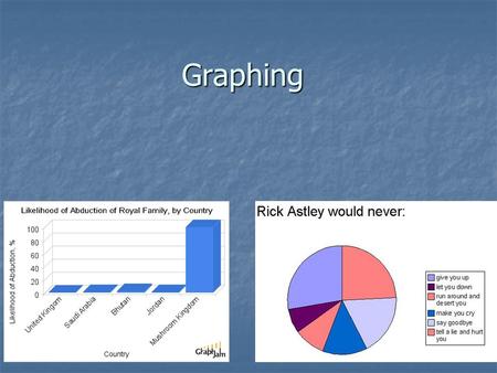 Graphing. Independent vs. Dependent In an experiment, the variable that YOU change is the Independent Variable In an experiment, the variable that YOU.