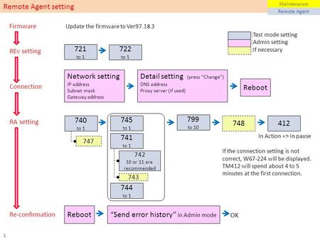 Remote Agent setting 721 to 1 722 to 1 740 to 1 748 744 to 1 745 to 1 412 747 741 to 1 742 10 or 11 are recommended 743 Network setting IP address Subnet.