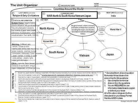 Other Important Ideas NAME DATE The Unit Organizer BIGGER PICTURE LAST UNIT/Experience CURRENT UNIT NEXT UNIT/Experience UNIT SELF-TEST QUESTIONS is about...