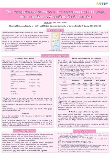 The measurement of boron in the environment and human hair in relation to Argentina, South America Sarah Hill* and Neil I. Ward Chemical Sciences, Faculty.