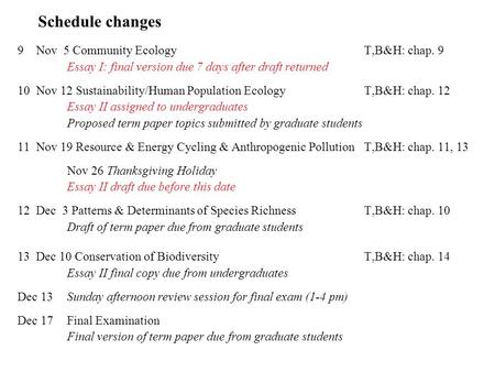 Schedule changes 9Nov 5 Community EcologyT,B&H: chap. 9 Essay I: final version due 7 days after draft returned 10Nov 12 Sustainability/Human Population.