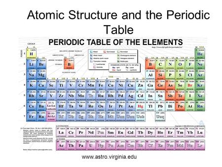 Atomic Structure and the Periodic Table