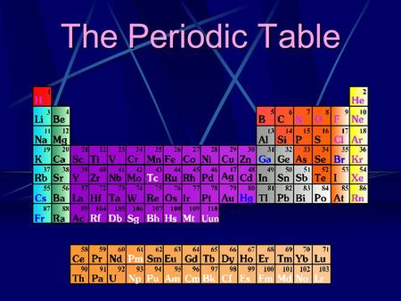 The Periodic Table.