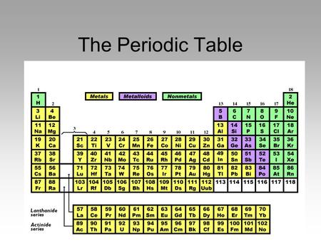 The Periodic Table.