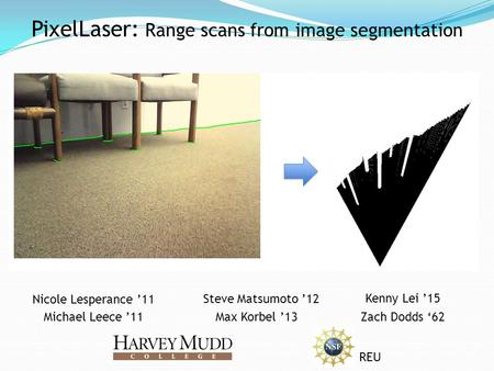 PixelLaser: Range scans from image segmentation Nicole Lesperance ’11 Michael Leece ’11 Steve Matsumoto ’12 Max Korbel ’13 Kenny Lei ’15 Zach Dodds ‘62.