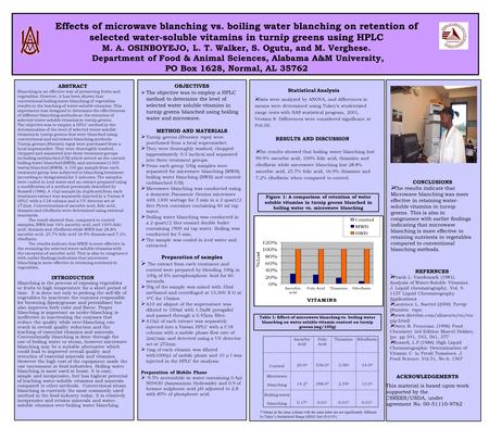 Effects of microwave blanching vs. boiling water blanching on retention of selected water-soluble vitamins in turnip greens using HPLC M. A. OSINBOYEJO,