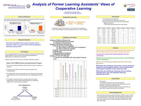 Kara Gray & Valerie Otero University of Colorado Boulder Analysis of Former Learning Assistants’ Views of Cooperative Learning C1. Role implicit in the.