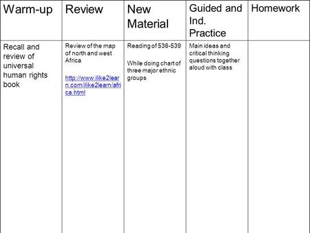 Warm-upReviewNew Material Guided and Ind. Practice Homework Recall and review of universal human rights book Review of the map of north and west Africa.