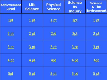 2 pt 3 pt 4 pt 5pt 1 pt 2 pt 3 pt 4 pt 5 pt 1 pt 2pt 3 pt 4pt 5 pt 1pt 2pt 3 pt 4 pt 5 pt 1 pt 2 pt 3 pt 4pt 5 pt 1pt Achievement Level Life Science Physical.