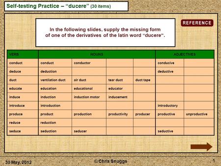 Self-testing Practice – “ducere” (30 items) 1 In the following slides, supply the missing form of one of the derivatives of the latin word “ ducere“. VERBNOUNSADJECTIVES.