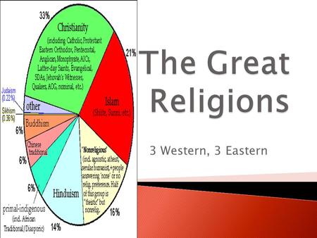 3 Western, 3 Eastern.  Old Testament tells their story (The Bible)  David vs. Goliath  Next Solomon makes Israel regional power ◦ Divides country.