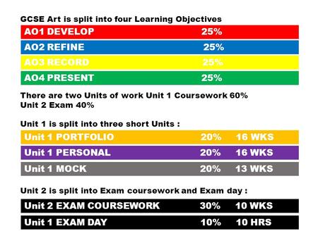 Unit 2 EXAM COURSEWORK 30% 10 WKS