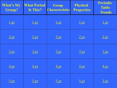 2 pt 3 pt 4 pt 5 pt 1 pt 2 pt 3 pt 4 pt 5 pt 1 pt 2 pt 3 pt 4 pt 5 pt 1 pt 2 pt 3 pt 4 pt 5 pt 1 pt 2 pt 3 pt 4 pt 5 pt 1 pt What’s My Group? What Period.