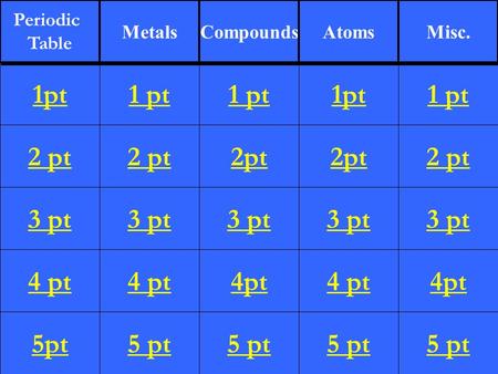 2 pt 3 pt 4 pt 5pt 1 pt 2 pt 3 pt 4 pt 5 pt 1 pt 2pt 3 pt 4pt 5 pt 1pt 2pt 3 pt 4 pt 5 pt 1 pt 2 pt 3 pt 4pt 5 pt 1pt Periodic Table Periodic Table Metals.