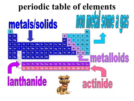 periodic table of elements