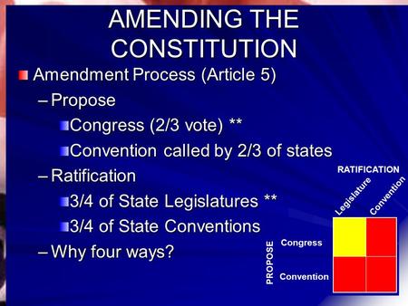 AMENDING THE CONSTITUTION