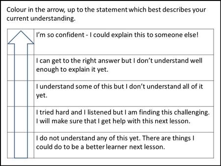 I’m so confident - I could explain this to someone else! I can get to the right answer but I don’t understand well enough to explain it yet. I understand.