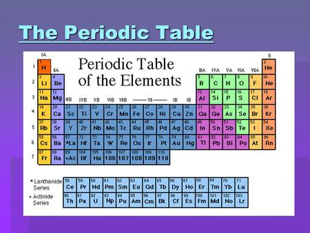 The Periodic Table.