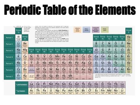 Periodic Table of the Elements