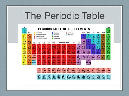 The Periodic Table. For each group on the Periodic Table, list: The name of the group: metals, alkali metals, Alkaline Earth Metals, nonmetals, metalloids,