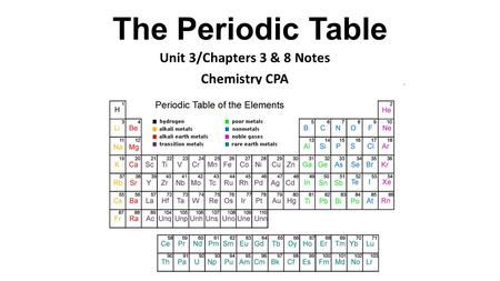 Unit 3/Chapters 3 & 8 Notes Chemistry CPA