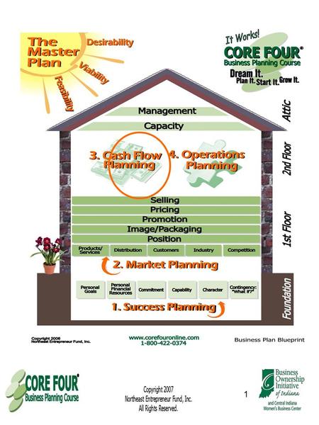 1. 2 Recap from Marketing Planning What one thing must your business have in order to be a business?