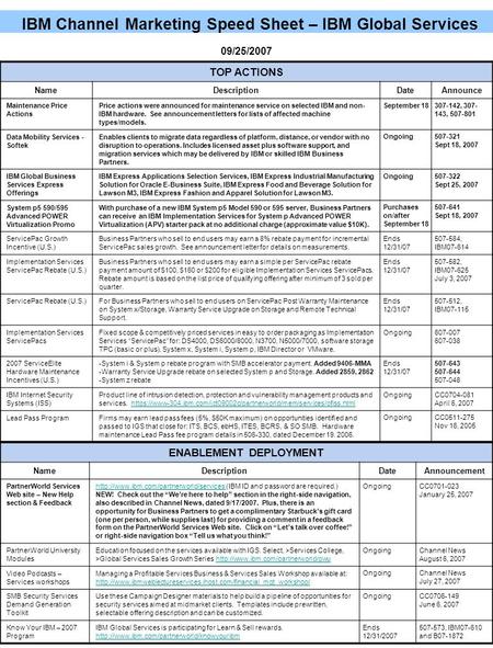 IBM Channel Marketing Speed Sheet – IBM Global Services ENABLEMENT DEPLOYMENT NameDescriptionDateAnnouncement PartnerWorld Services Web site – New Help.