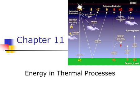 Energy in Thermal Processes