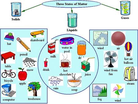 Learning objective 2.16: The student is able to explain the properties (phase, vapor pressure, viscosity, etc.) of small and large molecular compounds.