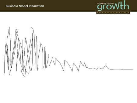 Financial Performance Business Model Innovation. Financial Performance Where Markets Profit Pools How Business Model Offerings What Resources Capabilities.