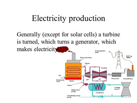 Electricity production Generally (except for solar cells) a turbine is turned, which turns a generator, which makes electricity.