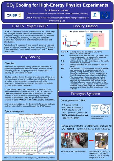 CO 2 Cooling for High-Energy Physics Experiments EU-FP7 Project CRISPCooling Method CO 2 Cooling Prototype Systems Dr. Johann M. Heuser* * GSI Helmholtz.