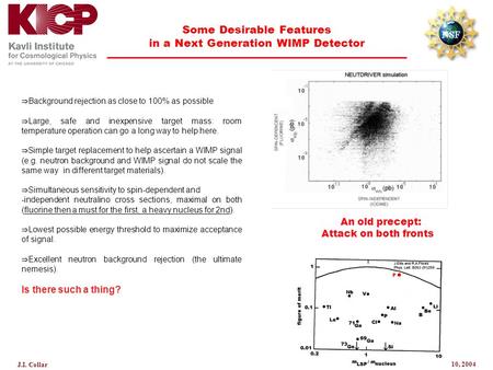 IDM2004, September 6-10, 2004 J.I. Collar Some Desirable Features in a Next Generation WIMP Detector  Background rejection as close to 100% as possible.