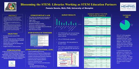 Pamela Dennis, MLS, PhD, University of Memphis Provide information about STEM education Determine what resources STEM faculty use when conducting academic.