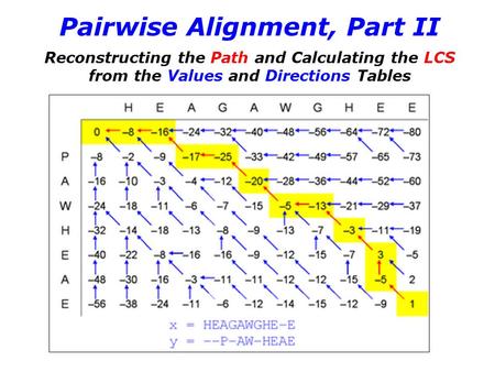 Pairwise Alignment, Part II Reconstructing the Path and Calculating the LCS from the Values and Directions Tables.