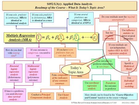 © Willett, Harvard University Graduate School of Education, 8/27/2015S052/I.3(c) – Slide 1 More details can be found in the “Course Objectives and Content”