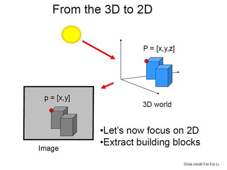 Slide credit Fei Fei Li. Image filtering Image filtering: compute function of local neighborhood at each position Really important! – Enhance images.