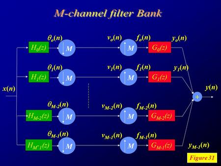 H 0 (z) x(n)x(n) o(n)o(n) M G 0 (z) M + vo(n)vo(n) yo(n)yo(n) H 1 (z) 1(n)1(n) M G 1 (z) M v1(n)v1(n) y1(n)y1(n) fo(n)fo(n) f1(n)f1(n) y(n)y(n) Figure.