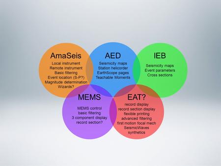 AED Seismicity maps Station helicorder EarthScope pages Teachable Moments IEB Seismicity maps Event parameters Cross sections AmaSeis Local instrument.