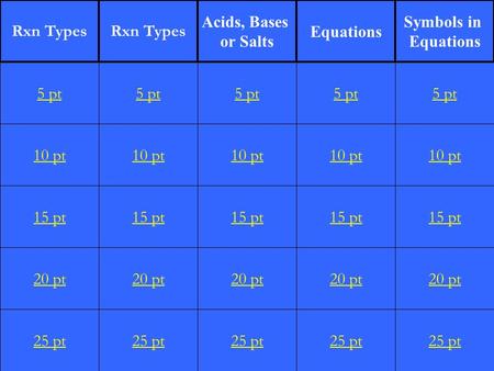 10 pt 15 pt 20 pt 25 pt 5 pt 10 pt 15 pt 20 pt 25 pt 5 pt 10 pt 15 pt 20 pt 25 pt 5 pt 10 pt 15 pt 20 pt 25 pt 5 pt 10 pt 15 pt 20 pt 25 pt 5 pt Rxn Types.