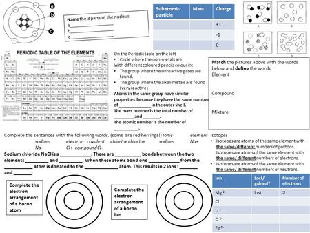 Subatomic particle MassCharge +1 0 Match the pictures above with the words below and define the words Element Compound Mixture Name the 3 parts of the.