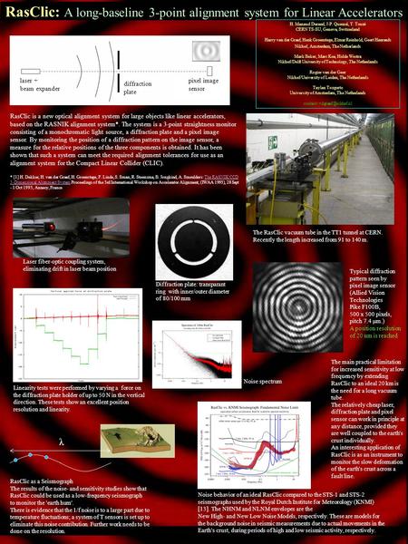 RasClic: A long-baseline 3-point alignment system for Linear Accelerators H. Manaud Durand, J-P. Quesnel, T. Touzé CERN TS-SU, Geneva, Switzerland Harry.