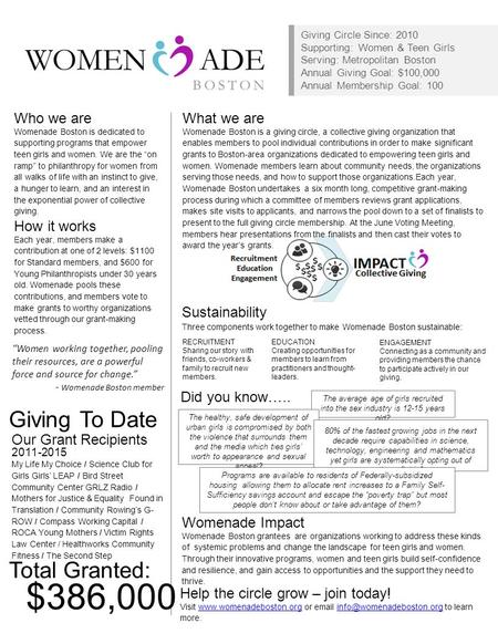 Giving Circle Since: 2010 Supporting: Women & Teen Girls Serving: Metropolitan Boston Annual Giving Goal: $100,000 Annual Membership Goal: 100 What we.